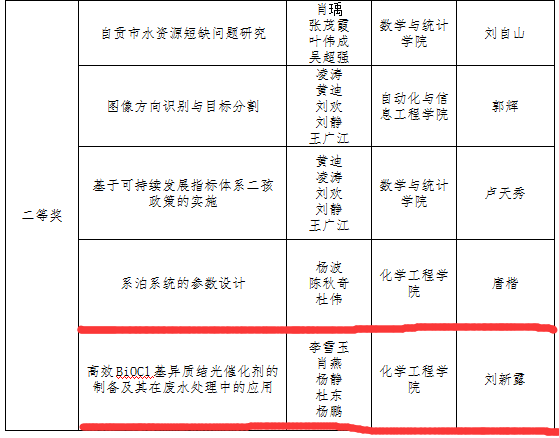 校级二等奖.png