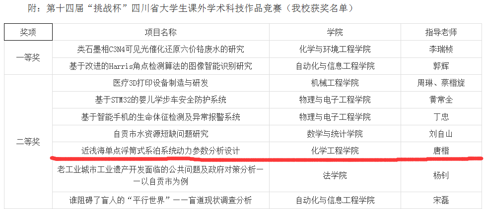 省级二等奖.png