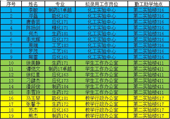 勤工助学名单公示.jpg