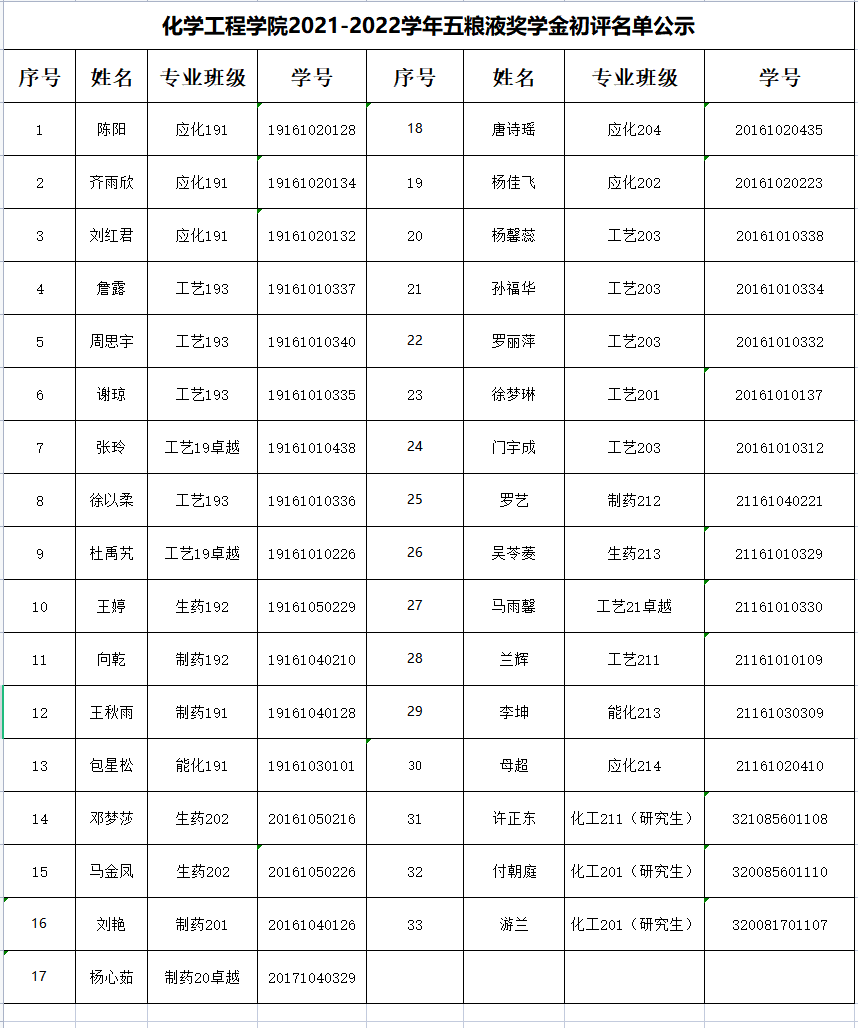五粮液奖学金.png