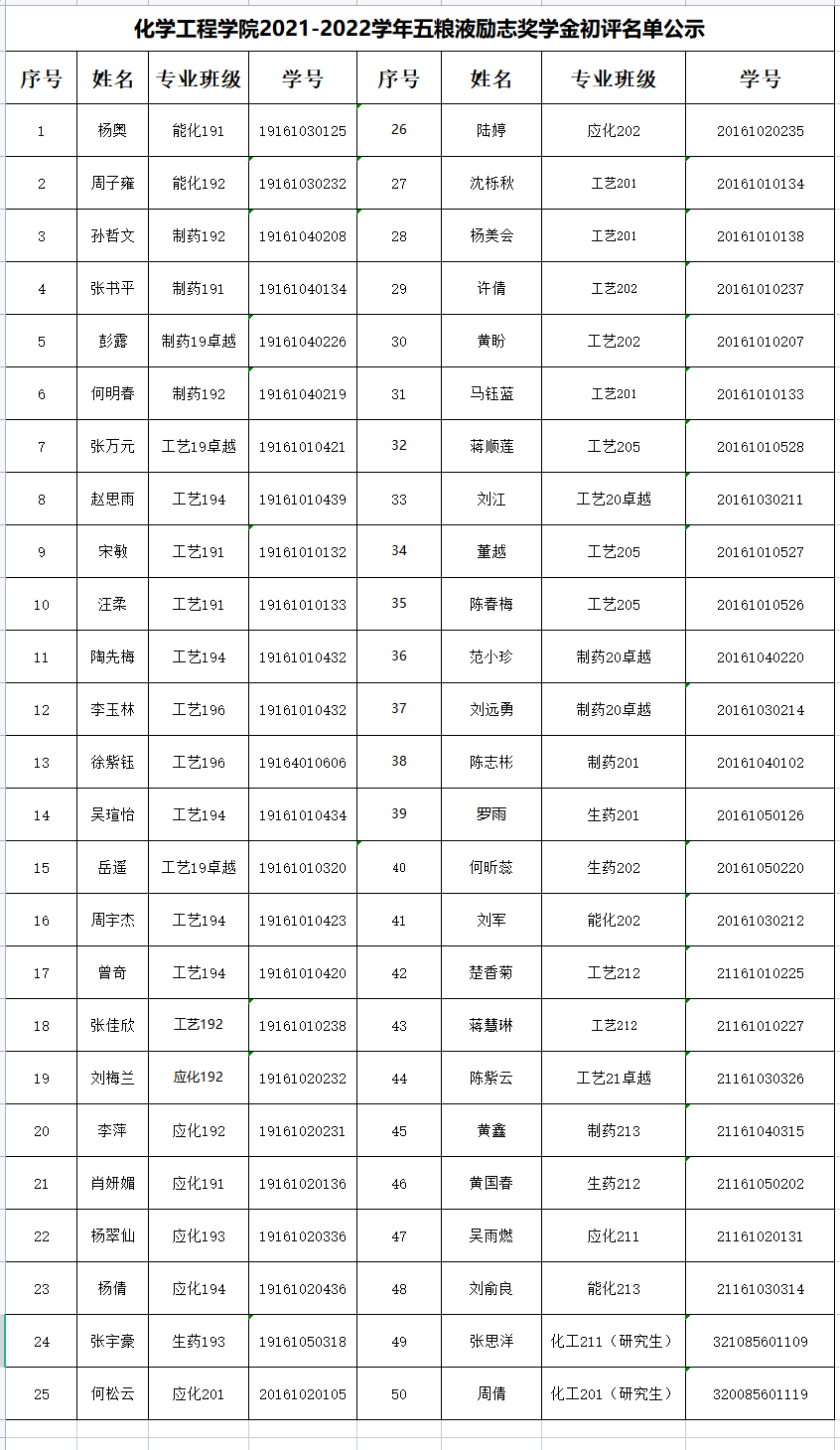 五粮液励志奖学金.png
